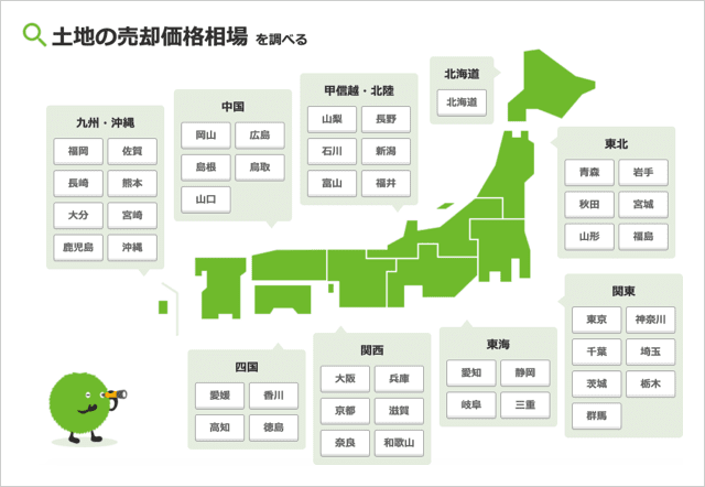 土地の売却価格相場を調べる